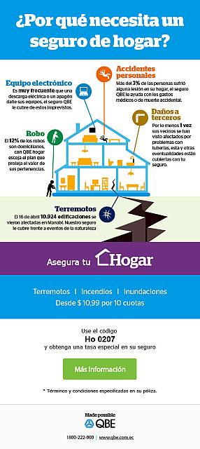 Infografico Hogar 23 junio
