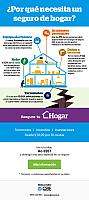 Infografico Hogar 23 junio